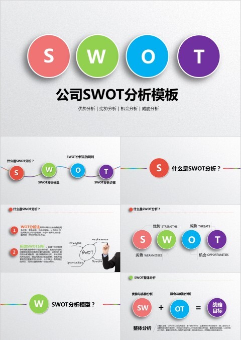 彩色简洁SWOT分析优劣势商务报告PPT模板