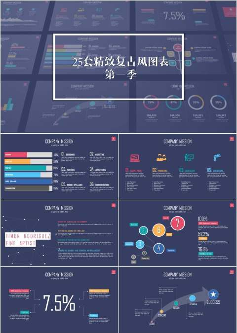 时尚复古实用大数据分析报表图表合集