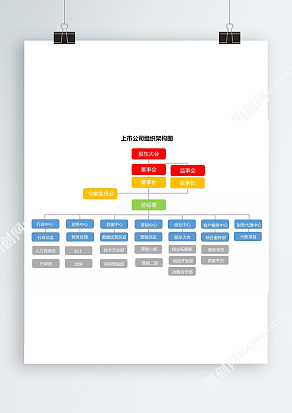 上市公司组织架构图