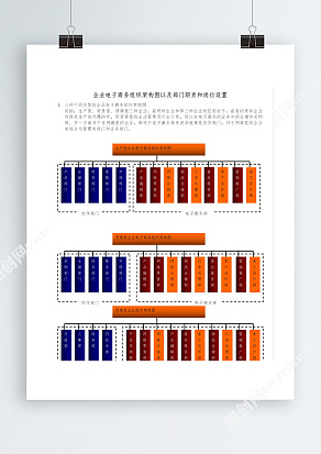 企业电子商务组织架构图以及部门职责和岗位设置