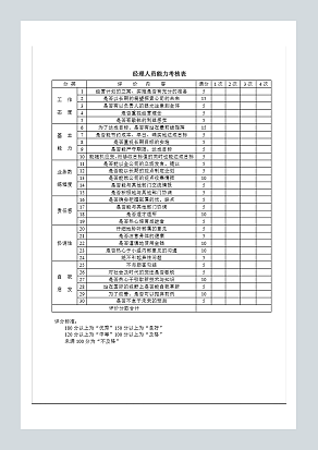 经理人员能力考核表
