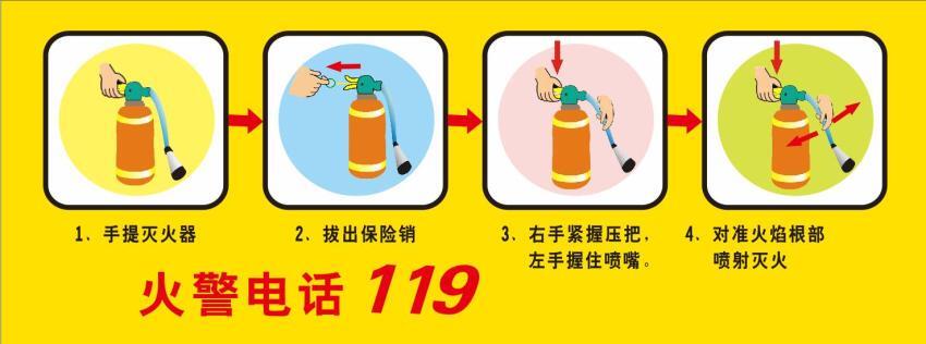 灭火器的使用方法