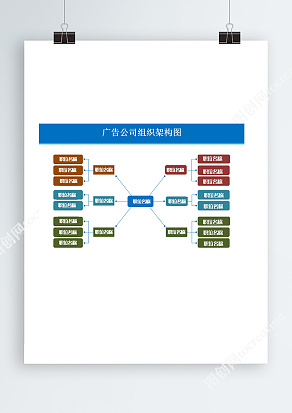 环保科技企业公司组织架构图