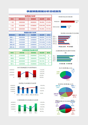 季度销售数据分析总结报告