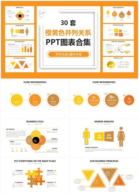 30 套橙黄色并列关系 PPT 图表合集：循环展示与并列信息可视化汇报模板