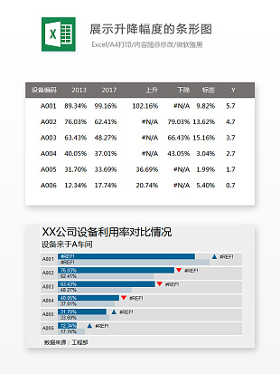 展示升降幅度的条形图设备利用率分析