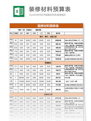 100平米房屋装修全包预算装修材料预算表