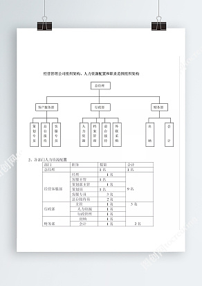 经营管理公司组织架构人力资源配置和职责范围组织架构