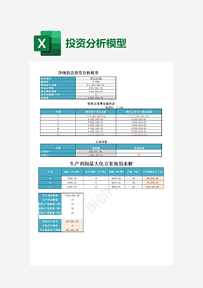 净现值法投资分析模型