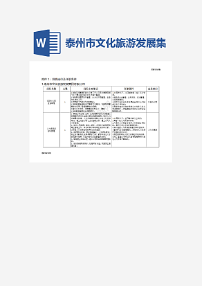 泰州市文化旅游发展集团有限公司招聘岗位及任职条件