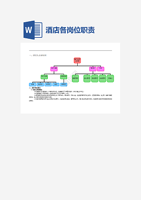 中小型酒店各岗位职责word