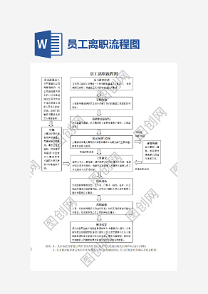 员工离职流程图
