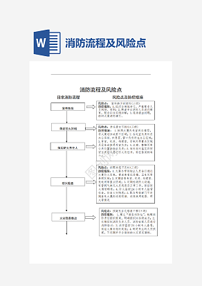 消防流程及风险点