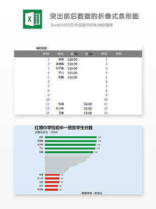 突出前后数据的折叠式条形图数据对比