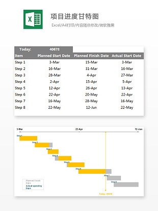 项目进度甘特图数据对比