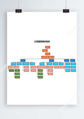 公司通用组织架构