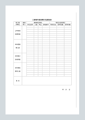 人事部年度招聘计划报批表