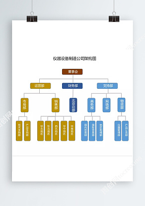 仪器设备制造公司架构