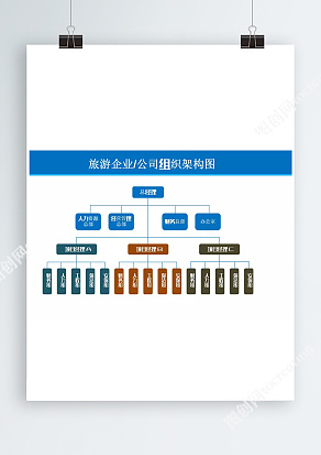旅游企业公司组织架构图